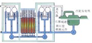 切爾諾貝利核電站示意圖