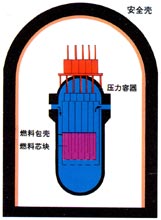 第四道屏障——安全殼 反應(yīng)堆廠房是一個高大的預(yù)應(yīng)力鋼筋混凝土構(gòu)筑物,壁厚近1米,內(nèi)表面加有6厚的鋼襯,防止放射性進入環(huán)境。