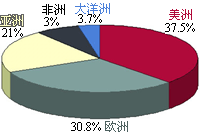 F·ֲʾD