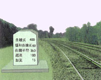 曲線標