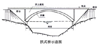 拱式橋示意圖
