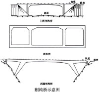 剛構(gòu)橋示意圖